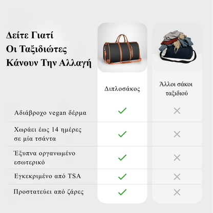 Διπλοσάκος